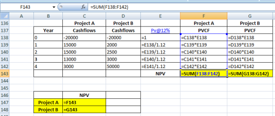 fax =SUM(F138:F142) А в 136 137 138 Year 139 Project A Cashflows -20000 15000 15000 13000 3000 Project B Cashflows -20000 200