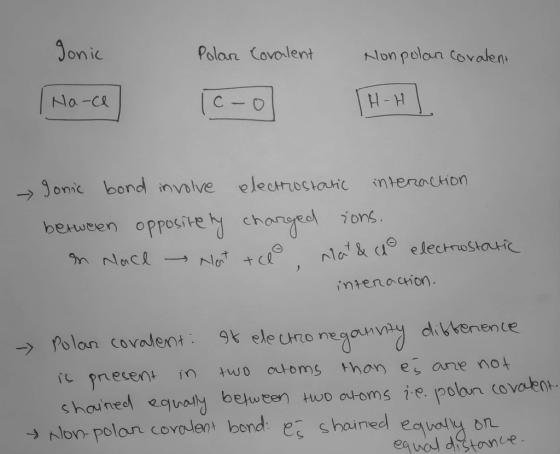 gonic Polar Covalent Nonpolan covalent | Na-ce (c-o [H-HI. Jonic bond involve electrostatic interaction between oppositely ch