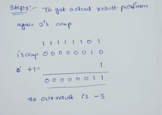 Step 3. To get actual result porforn again as comp 1 1 1 1 1 1 0 1 is comp OO 000010 OS +1 = оооооот 1 so our result is -3