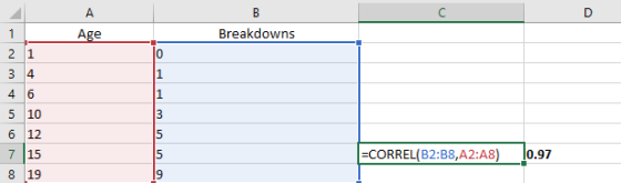 11 Age Breakdowns minino =CORREL(B2:38,A2:A8) 10.97 7 15 8 19
