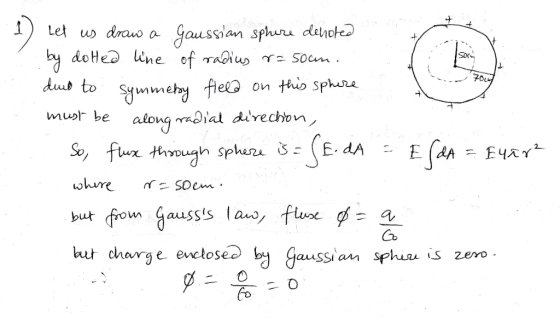 Sax aiong miat but from Gaussis lao, flua Co e evelose 병 gaussian sphw