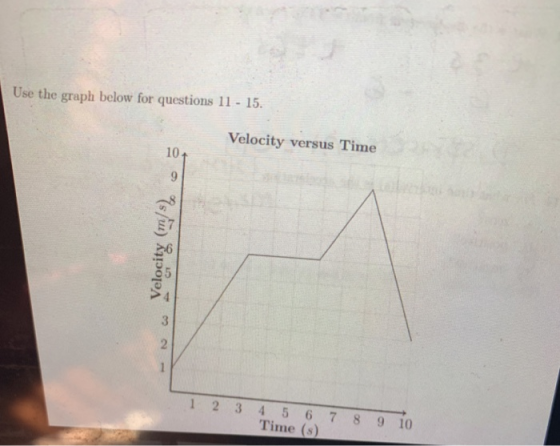 Use the graph below for questions 11 15. Velocity versus Time 10 3 123 456 78 9 10 Time (s)