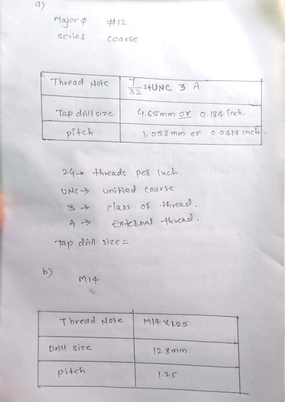 Major a series #12 course Thread Note - 24UNC 3 A Tap drill size 4.65mm or 0.184 inch. pitch 1.058mm or 0.0417 inch). 24 thre