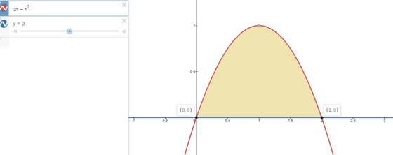 Х 2xx2 Х y = 0 -10 10 0.5 (0,0) (2,0) -0.5 0.5 15 2.5
