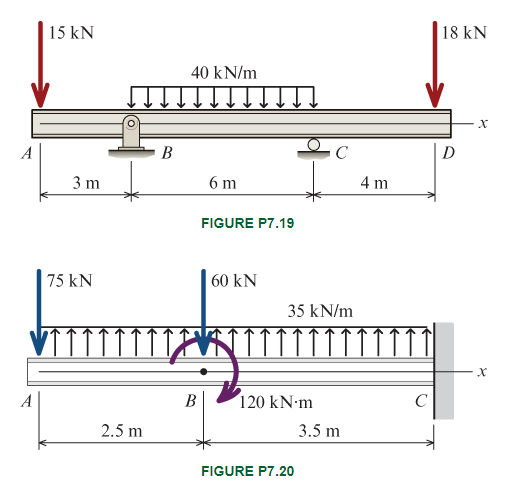 15 kN 18 kN 40 kN/m 6 m 4 m FIGURE P7.19 75 kN 60 kN 35 kN/m TTTITTITKTIITTIITTTT B120 kN m 2.5 m 3.5 m FIGURE P7.20