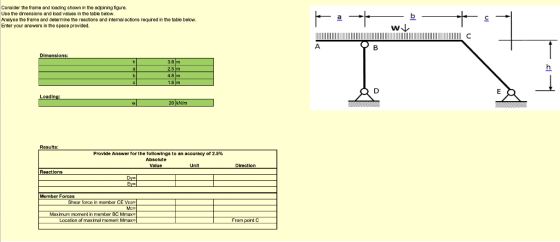 Consider the frame and loading shown in the adjoining figure. Use the dimensions and load values in the table below. Analyse