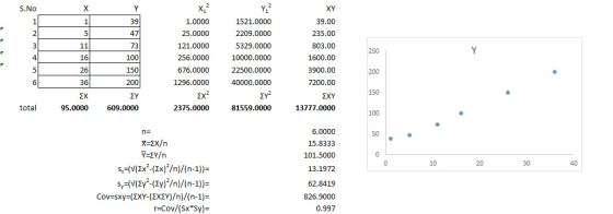 S.No 1.0000 25.0000 121.0000 256.0000 676.0000 1296.0000 1521.0000 2209.0000 5329.0000 10000.0000 22500.0000 40000.0000 XY 39