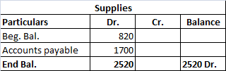 Supplies Dr. Cr. Balance 820 Particulars Beg. Bal. Accounts payable End Bal. 1700 2520 2520 Dr.