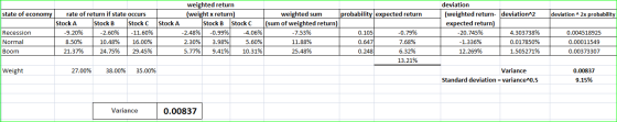 deviation - 2x probability Stock A state of economy rate of return if state occurs Stock A Stock B Stock C Recession -9.20% -