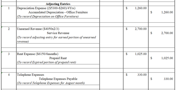 Adjusting Entries Depreciation Expense ((S5300-$260)/4Yrs) 1,260.00 1 Accumulated Depreciation - Office Furniture $ 1,260.00