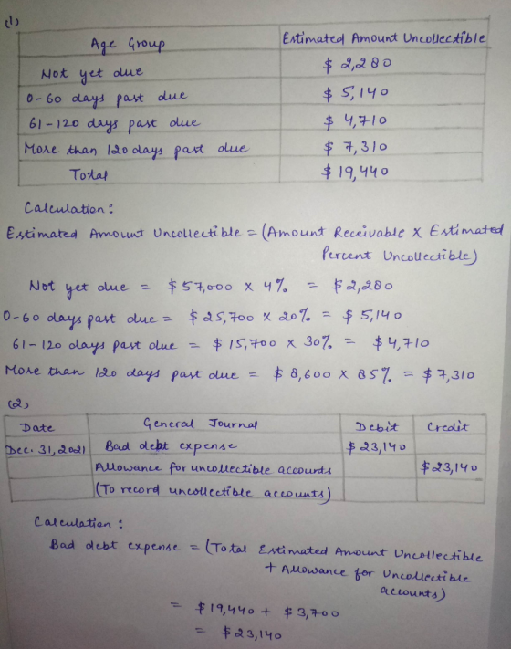 Estimated Amount Uncollectible $2,200 Age Group Not yet due 0-60 days past due 61 - 120 days past due More than 120 days past
