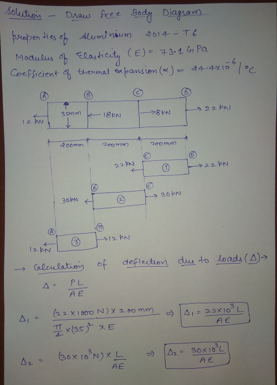 solution - Draw free Body Diagram properties of Aluminium 2014 - T6 Modulus of Elasticity (E)= 73. 1 G Pa Coefficient of ther