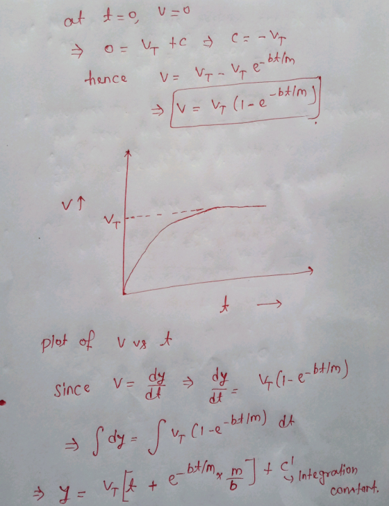 at t=0 v=0 o tc & Ca - Vp hence V= p - vp e-btlm Vp (1-e - balm) >V= t plot of V us at V- Since dy at dy dt 4 (1-e-bilm) - bu
