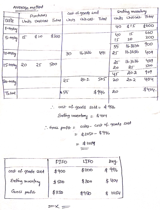 Average metto Purchases / Units Unitost cost of goods sold Units Unit-cat Total Dalle Total l-may I Ending inventory 1 units