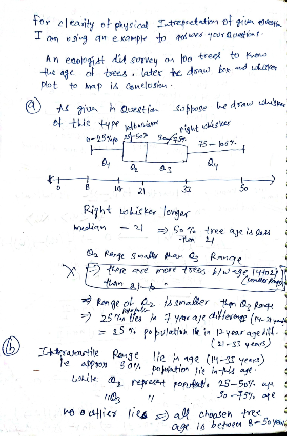 I for clearity of physical Intrepoetation of giver og vestan an using an example to answer your questions- An ecologist did s