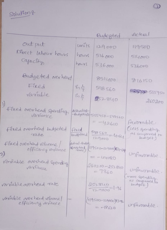 solutions Pudegted Actual 119500 | 129000 516ooo 536000 514000 536000 out put units Direct labour howss hows capacity hours B