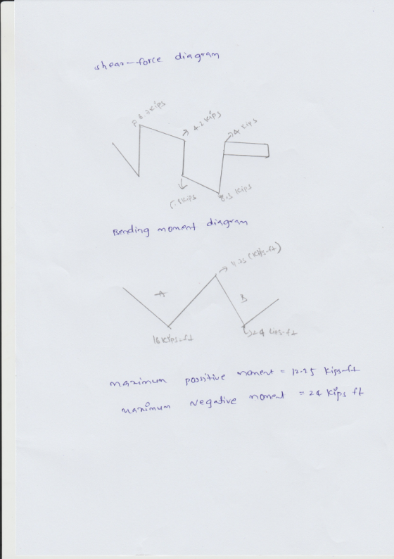 shea、.. fete diagram bc 7 以 erding moment digm as 4 Lips nV e PS