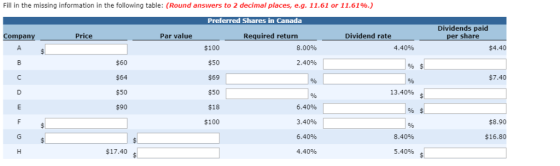 Fill in the missing information in the following table: (Round answers to 2 decimal places, e.g. 11.61 or 11.61%.) Preferred