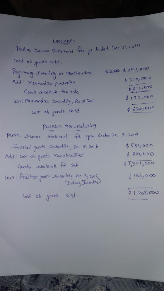 UNIMART Partial Income statement for ye Ended Dec 31, 2017 Cost of goods sold: beginning Intentory of Merchandise $2,902 $292