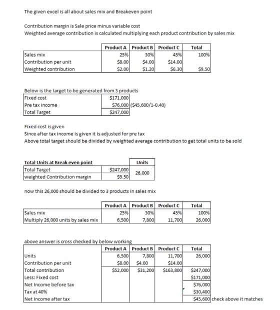 The given excel is all about sales mix and Breakeven point Contribution margin is Sale price minus variable cost Weighted ave