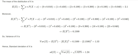 The mean of the distribution of X is E(X) => x* P(X = x) = (0 * 0.010) + (1 * 0.450) + (2 * 0.100) + (3 * 0.300) + (4 * 0.100