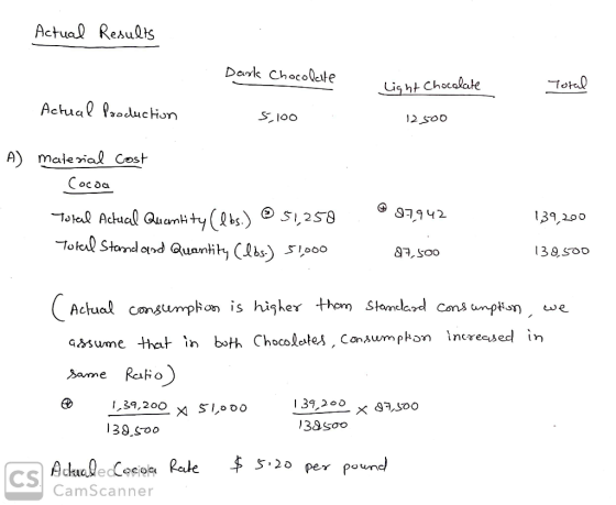 Actual Results Dark Chocoleate otl Lis ht Chocalate Achual ProducHion SIOO A) malerial Cost Cocoa Total Achual Quamt ty (s) S