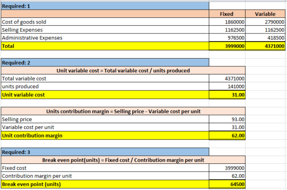 Required: 1 Cost of goods sold Selling Expenses Administrative Expenses Total Fixed / 1860000 1162500 976500 3999000 Variable