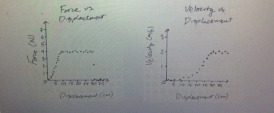 Forie v 1o is 2o 2s 3035