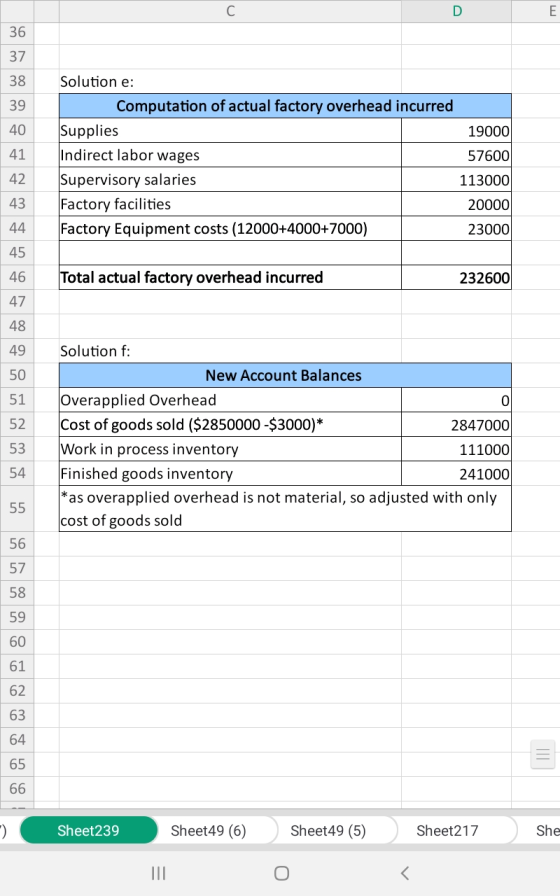 36 37 38 39 40 41 Solution e: Computation of actual factory overhead incurred Supplies 19000 Indirect labor wages 57600 Super