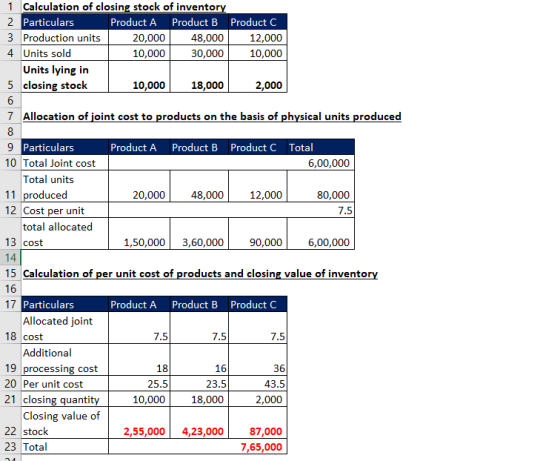 1 Calculation of closing stock of inventory 2 Particulars Product A Product B Product C 3 Production units 20,000 48,000 12,0