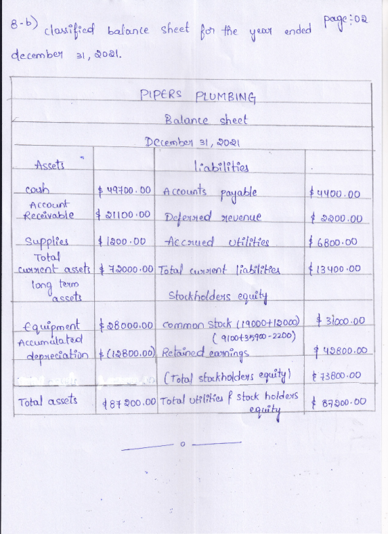8-b) classified balance sheet for the yeou ended december 31, 2001. PIPERS PLUMBING Balance sheet December 31, 9021 Assets li