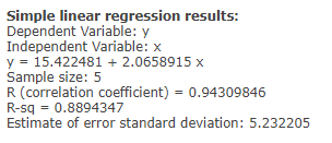 Simple linear regression results: Dependent Variable: y Independent Variable: x y = 15.422481 + 2.0658915 x Sample size: 5 R