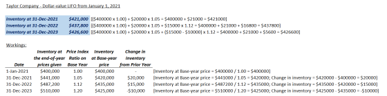 Taylor Company - Dollar-value LIFO from January 1, 2021 Inventory at 31-Dec-2021 Inventory at 31-Dec-2022 Inventory at 31-Dec