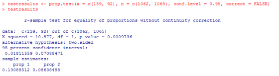 = FALSE) testresults <- prop.test (x = c (139, 92), n = c (1062, 1065), conf.level = 0.95, correct > testresults 2-sample tes
