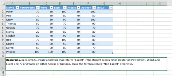 А B C с D E F G H 1 K 1 Name PowerPoint - Word - Excel Access Outlook Status 2 Peter 70 50 100 50 100 3 Paul 70 80 80 70 50 4
