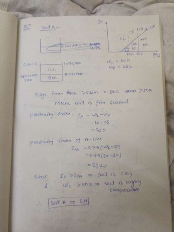 10 MH o: Lt-75 mo, 11y. zec +わ Mans soid is fine Greined ndex 32% Compatsstole | Soil A = CH