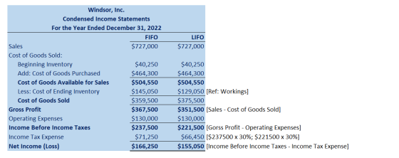 LIFO $727,000 Windsor, Inc. Condensed Income Statements For the Year Ended December 31, 2022 FIFO Sales $727,000 Cost of Good