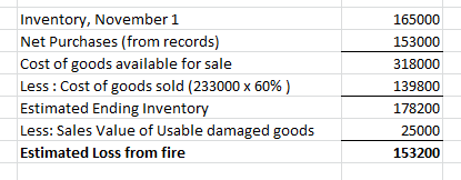 Inventory, November 1 Net Purchases (from records) Cost of goods available for sale Less: Cost of goods sold (233000 x 60%) E