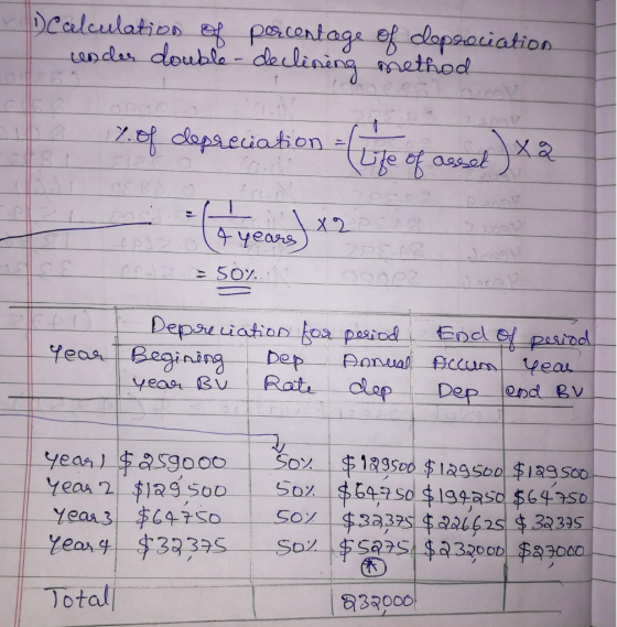 Calculation e pcentag ander double- delining ethod clopaaciation .Zef dapaeiationu पाड़कू assel 4years Endl e pasiod Ponual f