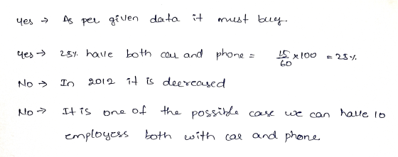 yes As per given data must buy Yes → 251. have both can and phone S x 100 60 284. No > In 2012 it is decreased No > It is one