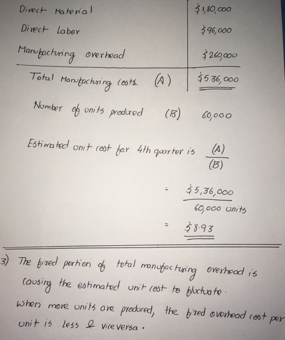 $ 1,80, coo Divect Matenal Direct labor Manuboctvning overhead $96, 000 260 coo 5 5 36 000 Total Manujpchning (ests. A red(5) 6o0do Estimated onit (est for 4th por tor is (A) onit5 prodre 66,000 Om 45,36,000 60, 000 onits 33.93 manufac fing oYeYheadi ed porhion tovsig the eshimated unit (est te blcha te when more onits are prodoced, the bred overhead (gj+Pe onit is less 2 vie versa