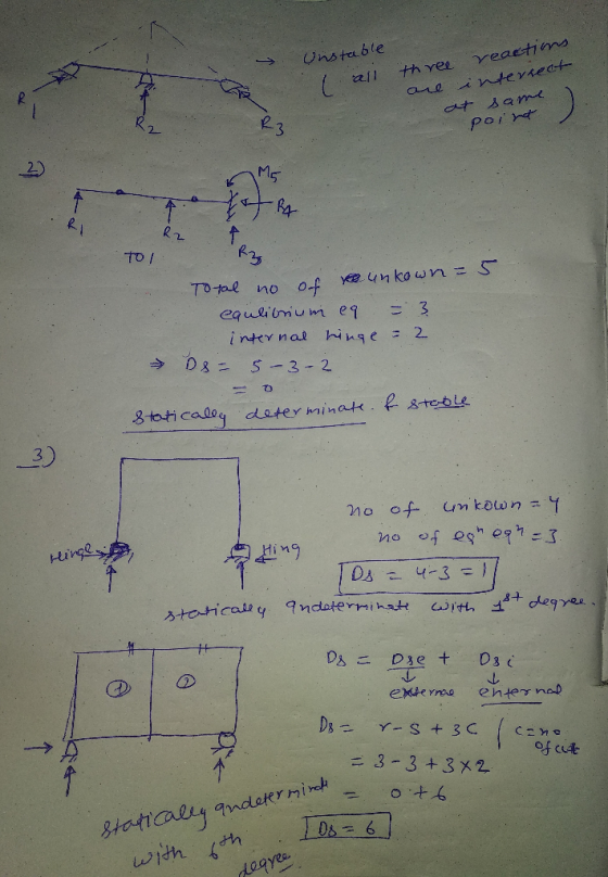 Unstable I all three reactions are interrect at same point 27 23 TOI Total no of runkown = 5 equlibrium eq = 3 internal hinge