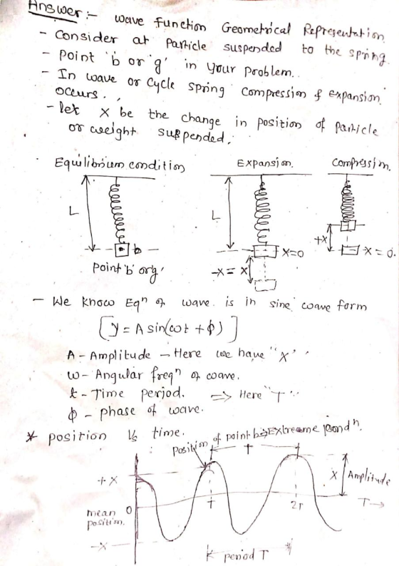 wer:- Wave function Geometrical Representation - Consider at Particle suspended to the spring - point b orig in your problem