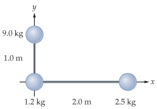 Image for The L-shaped object(Figure 1) can be rotated in one of the following three ways: case A, about the x axis; cas