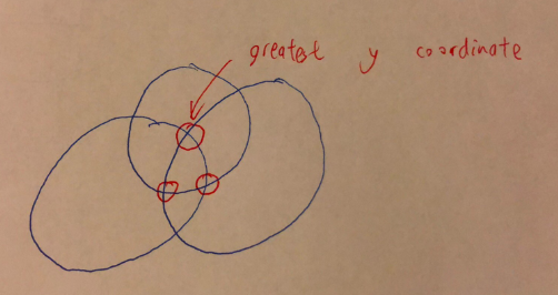 greatet