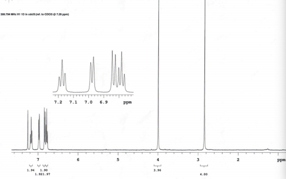 399.794 MHz H1 1D in cdc13 (ref. to CDC13 7.26 ppm) 7.2 7.1 7.0 6.9 ppm ppm 1.94 1.90 1.921.97 4.00