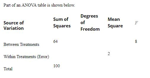 Part of an ANOVA table is shown below. Degrees Sum of Squares Freedom Mean Source of Variation Square 64 Between Treatments Within Treatments (Error) 100 Total