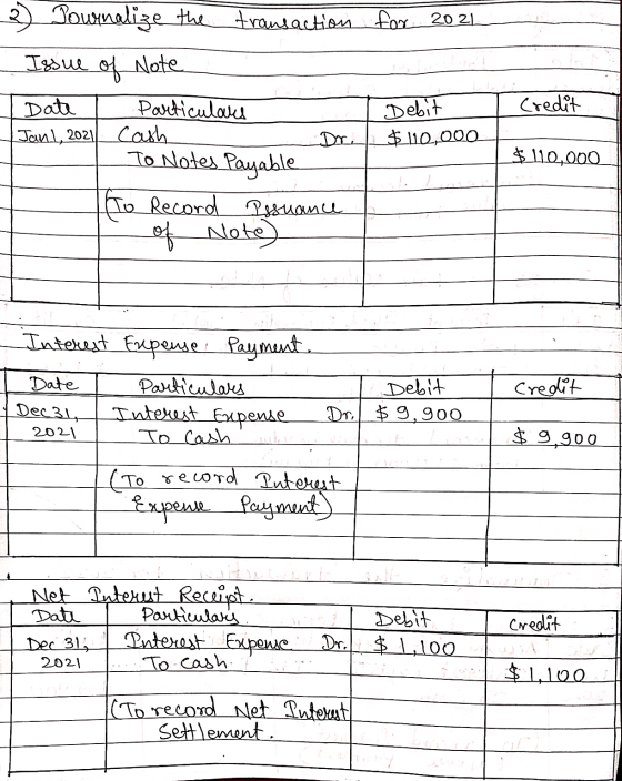 Credit 2) Jowinalize the transaction for 2021 Issue of Note Date Particulares Debit Jan 1, 2021 cash -Dr. $110,000 To Notes P