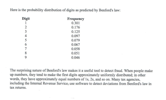 Here is the probability distribution of digits as predicted by Benfords law: Digit Frequency 0.301 0.176 0.125 0.097 0.079 0