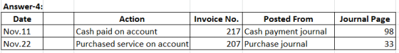 Journal Page Answer-4: Date Nov.11 Nov.22 Action Cash paid on account Purchased service on account Invoice No. Posted From 21